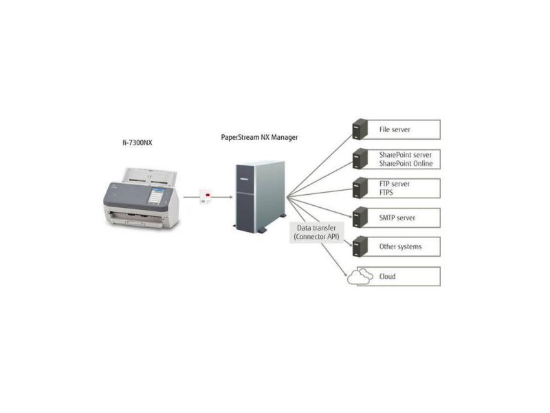Fujitsu Dokumentenscanner Fi-7300NX