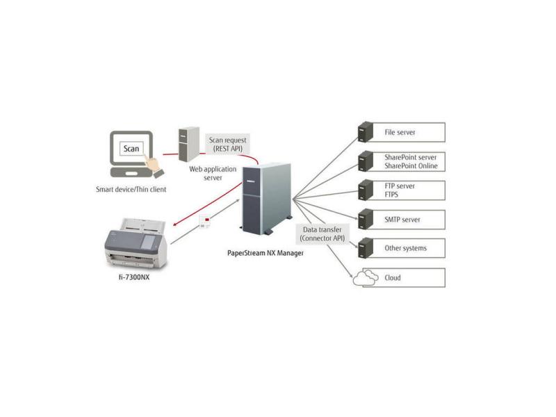 Fujitsu Dokumentenscanner Fi-7300NX