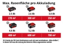 Einhell Akku-Rasenmäher GE-CM 36/36 Li (2 x 4.0 Ah)