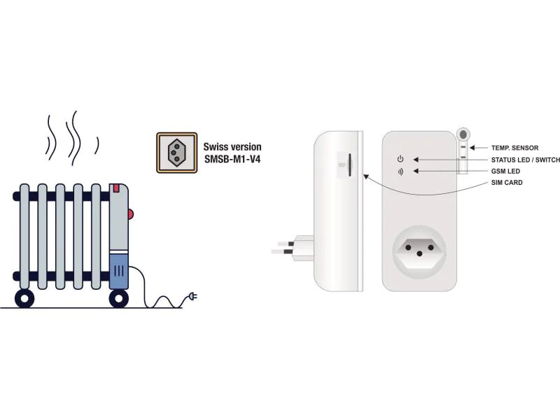 Elbro SMS-Butler-Mobil