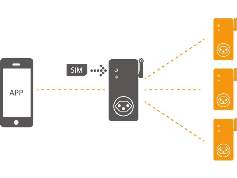 Elbro SMS-Butler-Mobil S1 V4 Erweiterung
