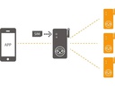 Elbro SMS-Butler-Mobil S1 V4 Erweiterung