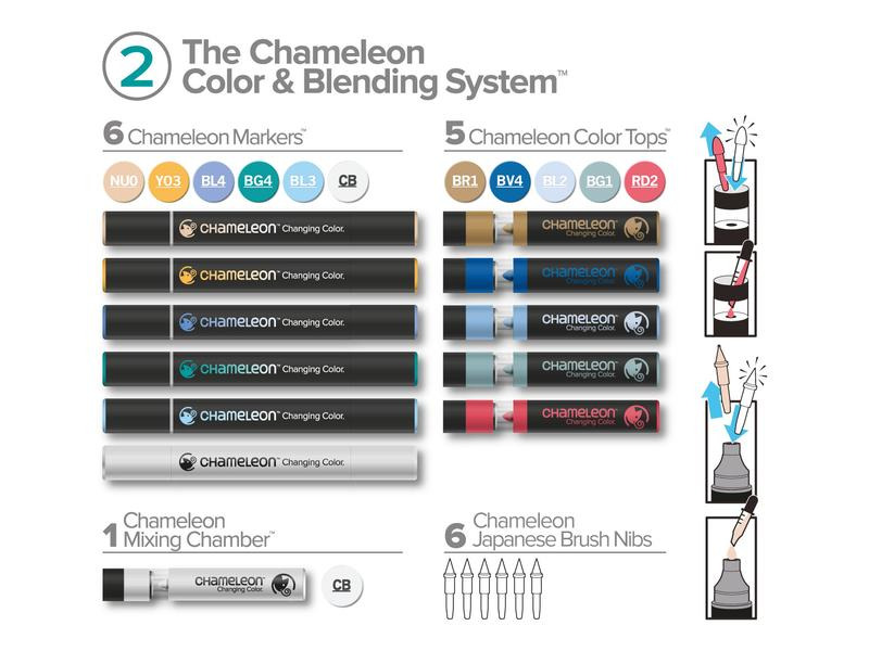 Chameleon Fasermaler Chameleon Brushpen Color &amp; Blending Set