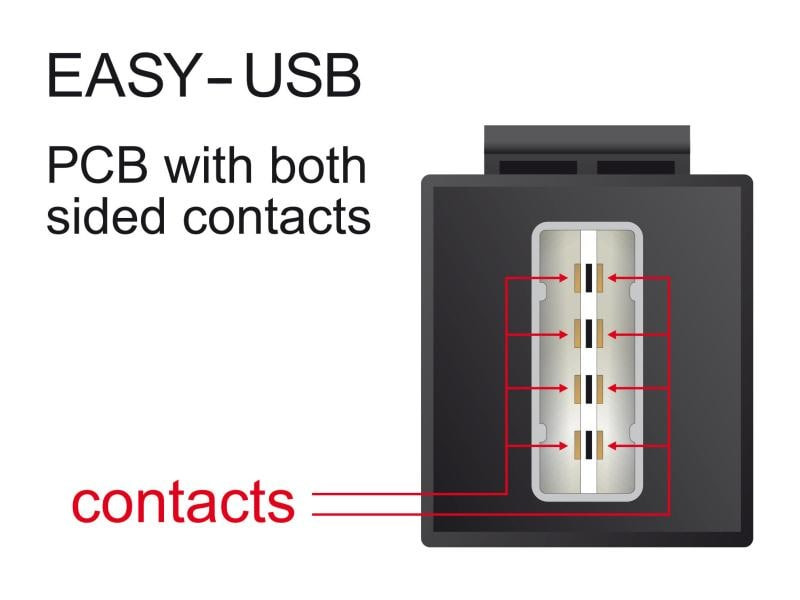 Delock Keystone-Modul USB2.0, A - A, easy Schwarz