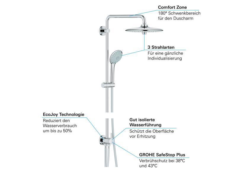 GROHE Duschsystem Euphoria  260 ohne Mischer