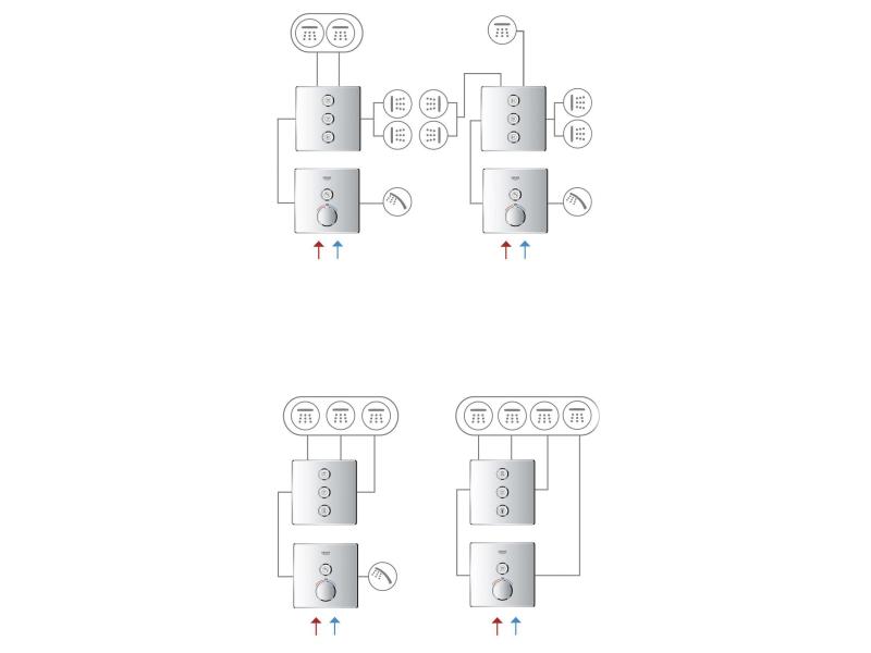 GROHE Thermostat Grohtherm SmartControl 43 mm, Chrom