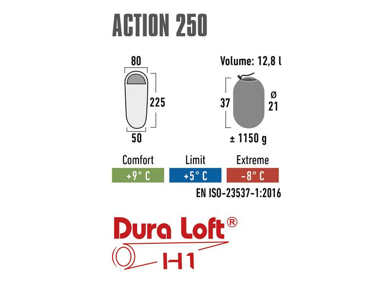 High Peak Schlafsack Action 250 blue-darkblue