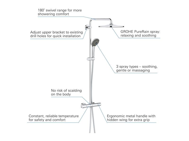 GROHE Duschsystem Vitalio EcoJoy 310
