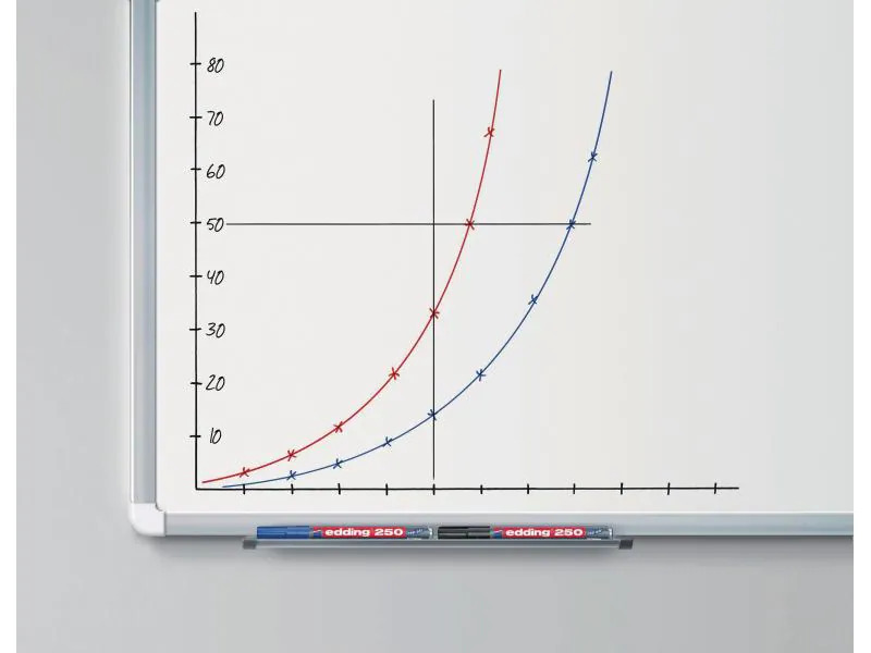 edding Whiteboard-Marker 250 4 Stück