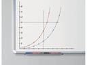 edding Whiteboard-Marker 250 4 Stück