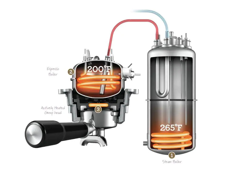 Sage Siebträgermaschine Dual Boiler Silber