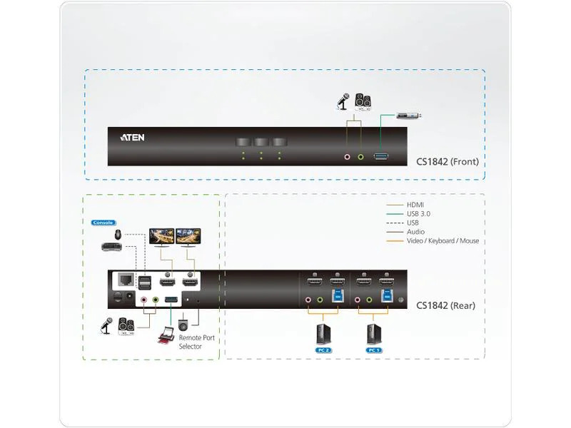 Aten KVM Switch CS1842 4K 60 Hz