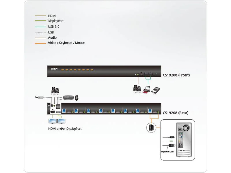 Aten KVM Switch CS19208 4K 60 Hz