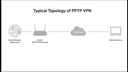 TP-Link Router Archer AX23