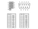 Delock Bracket RS-232 Pinbelegung gedreht