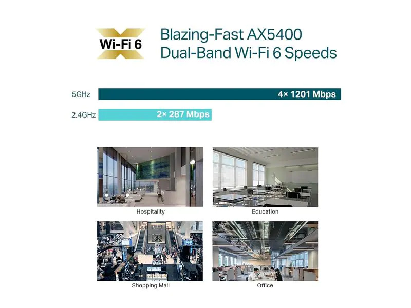 TP-Link Mesh Access Point EAP670