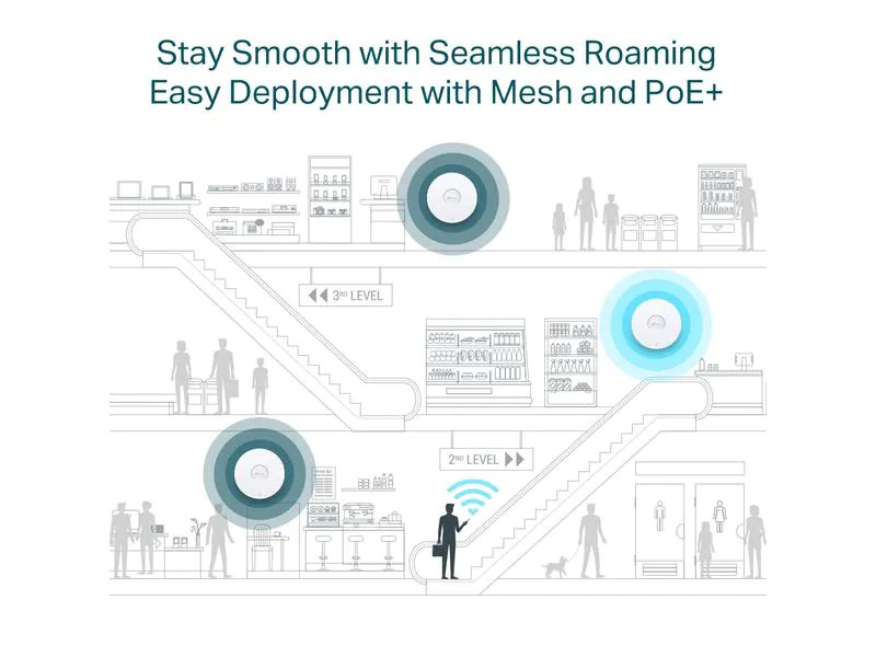 TP-Link Mesh Access Point EAP670