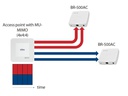 Silex WLAN-Bridge BR-500AC