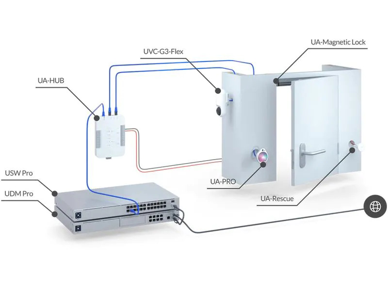 Ubiquiti Schloss Access Rescue KeySwitch