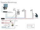 Axis Medienkonverter T8606 Medienkonverter-Switch 24 V DC