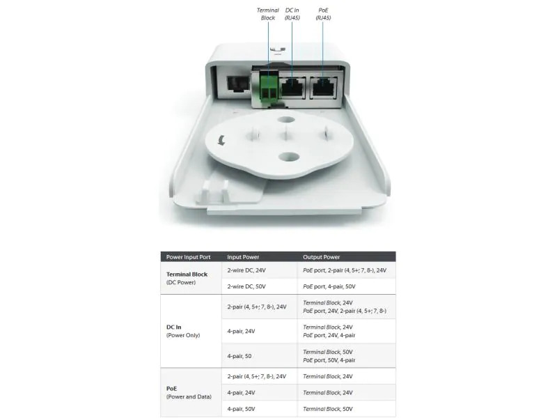 Ubiquiti Medienkonverter F-POE-G2, Outdoor inkl. PoE