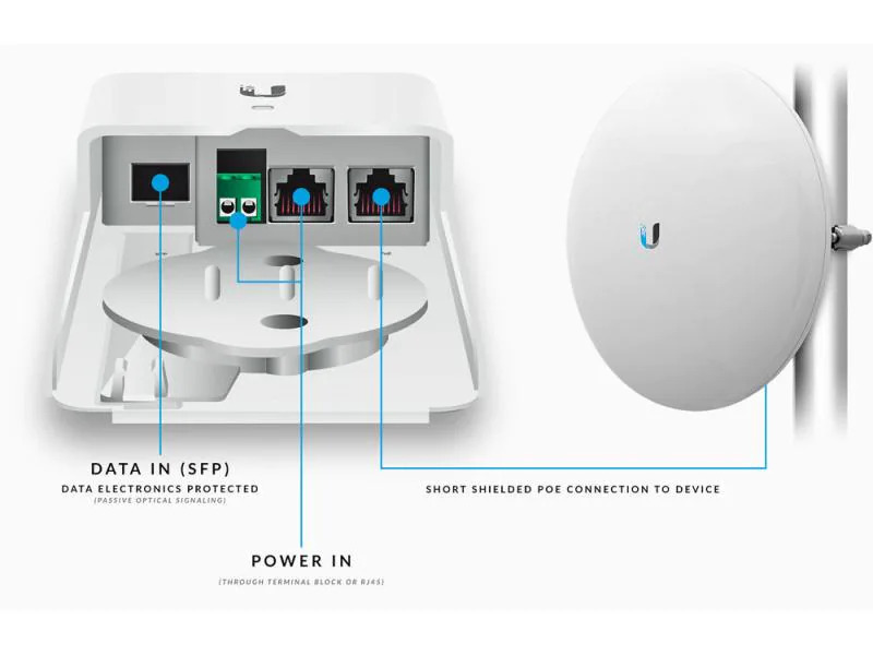 Ubiquiti Medienkonverter F-POE-G2, Outdoor inkl. PoE