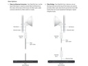 Ubiquiti Medienkonverter F-POE-G2, Outdoor inkl. PoE