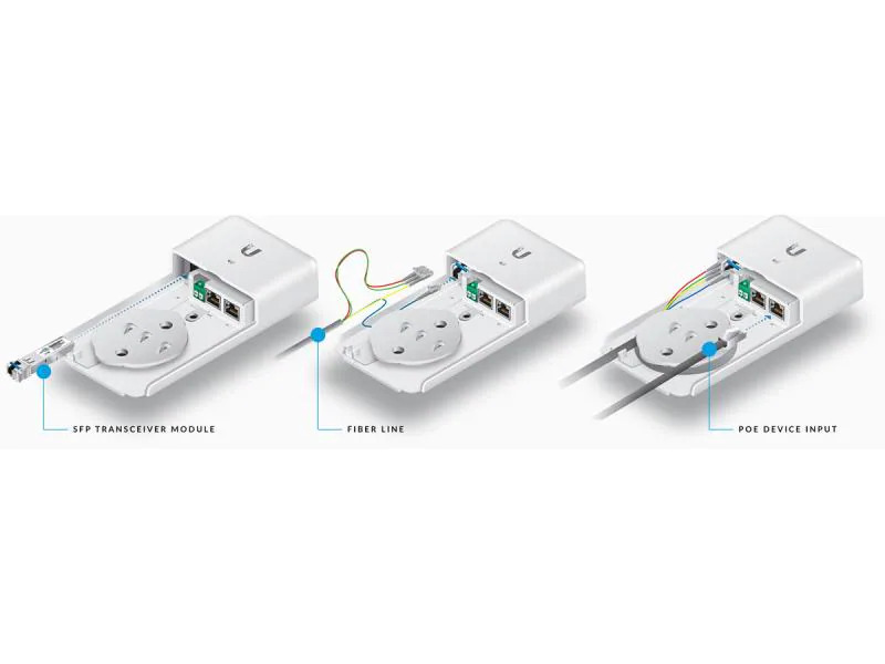 Ubiquiti Medienkonverter F-POE-G2, Outdoor inkl. PoE