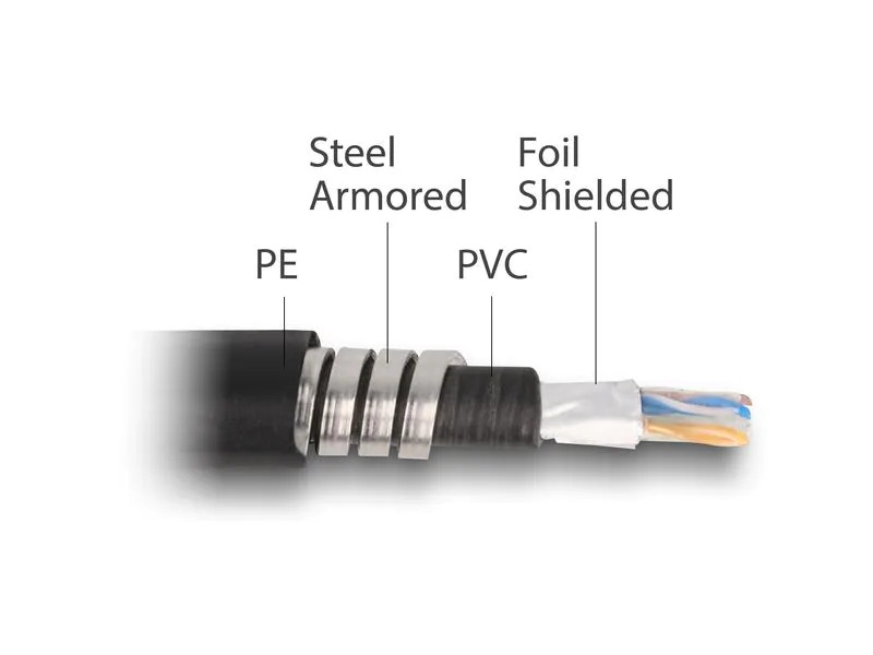Delock Patchkabel Cat 6A, F/UTP, 0.5 m, Schwarz