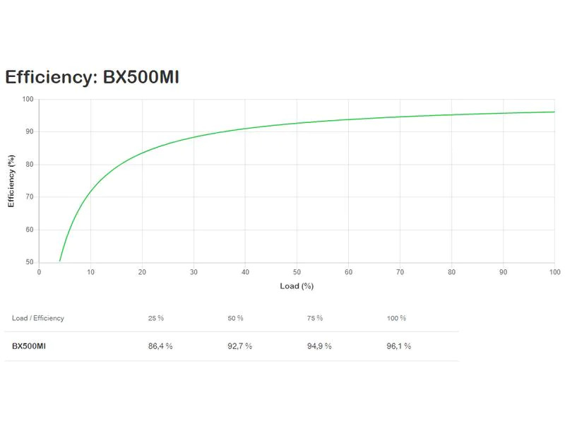 APC USV BX500MI 500 VA / 300 W
