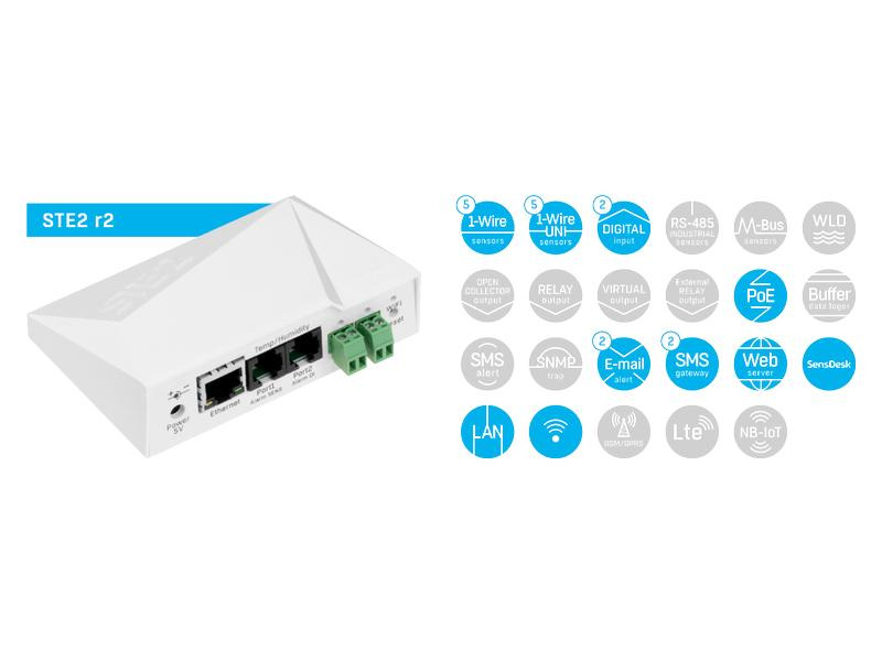 HWgroup STE2 R2 PoE-Kit LAN, WiFi,PoE, T-Sensor, Netzteil