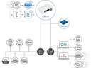 HWgroup STE2 R2 PoE-Kit LAN, WiFi,PoE, T-Sensor, Netzteil