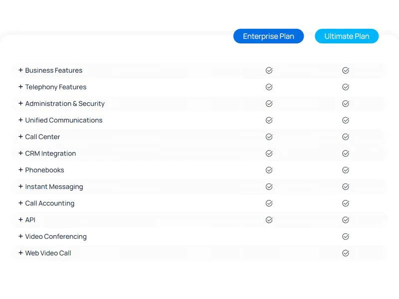 Yeastar P-Serie Enterprise Plan Cloud Edition 5 User, 1 Monat