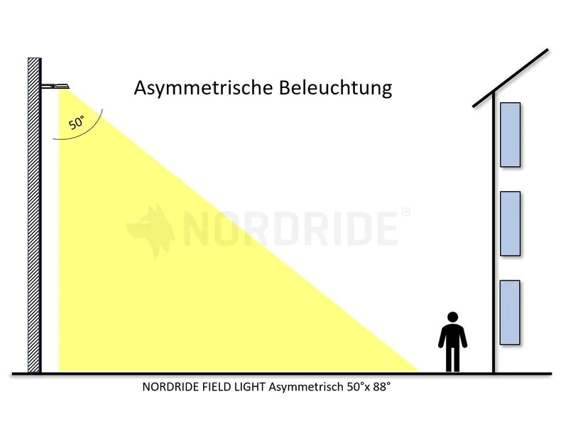 Nordride Flutlichtstrahler LED Field Light 150 W, 5000 K, 18000 lm