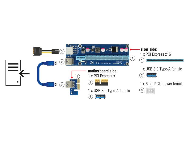 Delock PCI-E Riser Karte Crypto Mining PCIe x1 auf x16