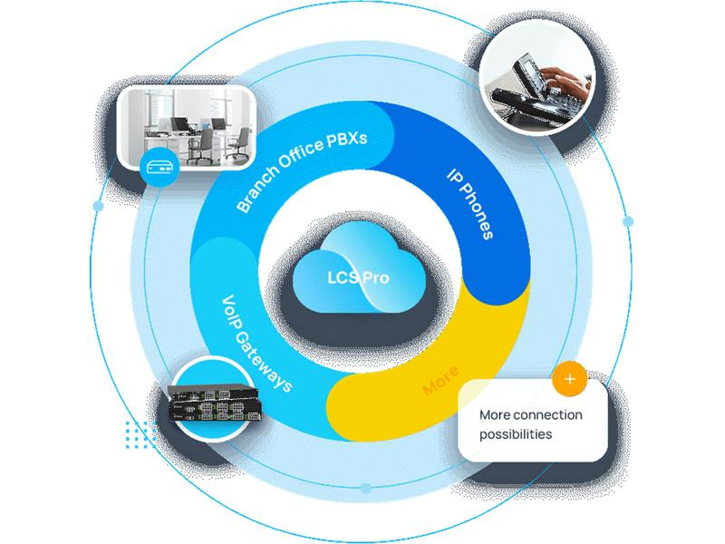 Yeastar Linkus Cloud Service Pro für S20 1 Jahr, Zahlung jährlich
