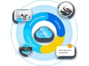 Yeastar Linkus Cloud Service Pro für S20 1 Jahr, Zahlung jährlich