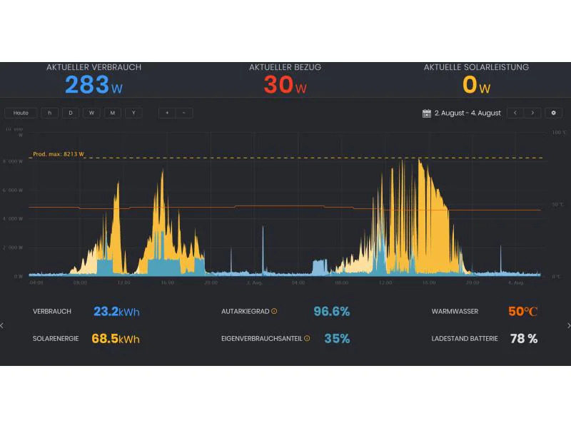 Solar Manager Gateway Solar Manager  Eigenverbrauchs-Optimierung