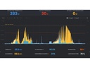 Solar Manager Gateway Solar Manager  Eigenverbrauchs-Optimierung