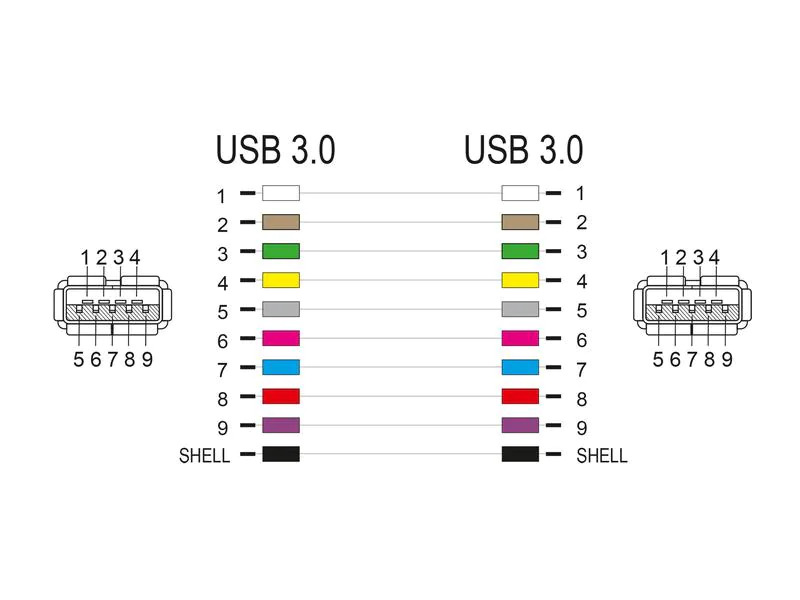 Delock Keystone-Modul USB 3.0 A Schwarz