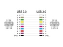 Delock Keystone-Modul USB 3.0 A Schwarz
