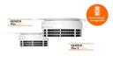 Hekatron Funk-LAN-Gateway Genius Port WLAN/LAN, USB, BLE, weiss