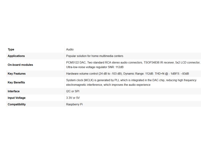 Raspberry Pi Soundkarte RaspyPlay4