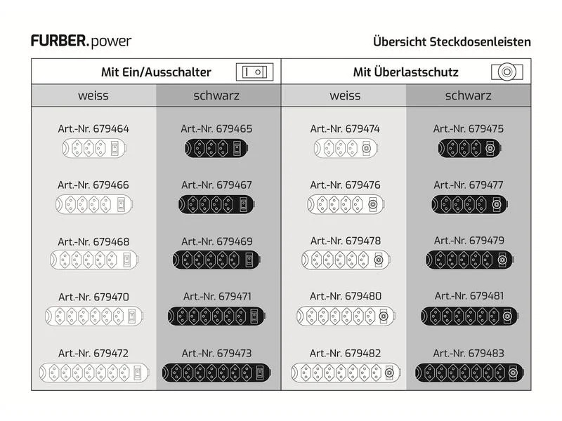 FURBER.power Steckdosenleiste 3x T13