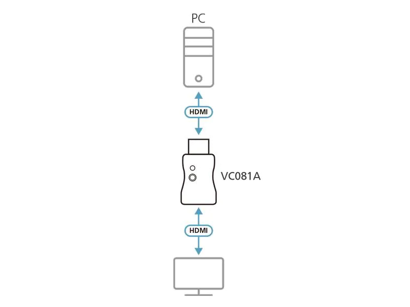 Aten Adapter VC081A HDMI - HDMI