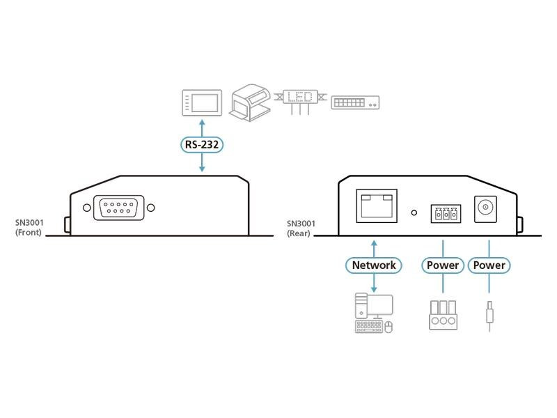 Aten RS-232-Extender SN3001 1-Port Secure Device