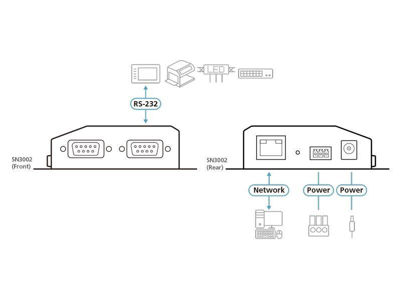 Aten RS-232-Extender SN3002 2-Port Secure Device
