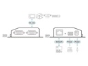 Aten RS-232-Extender SN3002 2-Port Secure Device