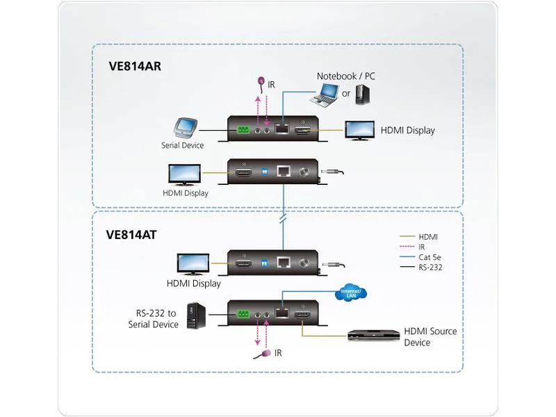 Aten Receiver VE814AR HDMI 4K, HDBaseT
