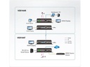 Aten Receiver VE814AR HDMI 4K, HDBaseT